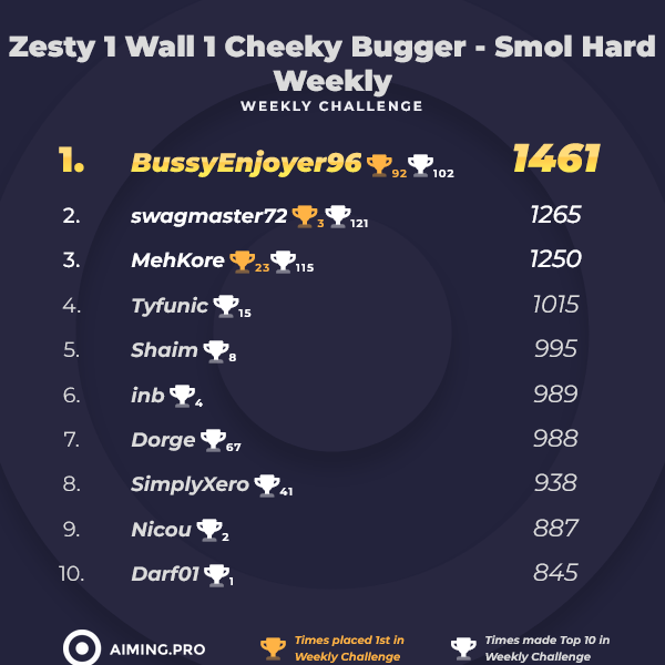 Aiming.Pro tweet media