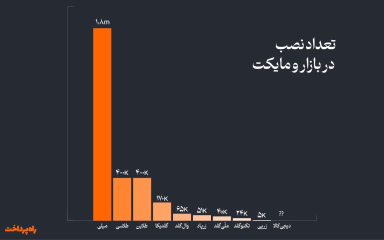 ⭕️ دنیای دیجیتال طلا؛ بررسی پلتفرم‌هایی که ادعای بهترین شرایط خریدوفروش طلا را دارند

⬅️ در این گزارش، به بررسی ویژگی‌ها و شرایط ۱۰ پلتفرم خریدوفروش آنلاین طلا و نحوه عملکرد آنها پرداخته‌ایم

📑 جزئیات بیشتر:
🌐 way2pay.ir/443453

🔍 #اقتصاد‌نوآوری