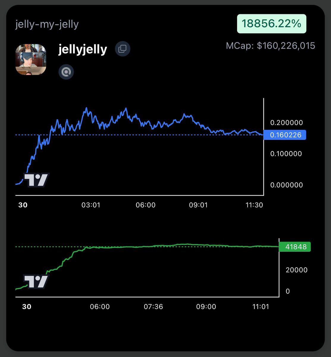 That’s why Degens should be looking at charts on $BUTTER Terminal- alpha plays &amp; realtime charting of holders growth, more onchain metrics coming soon…