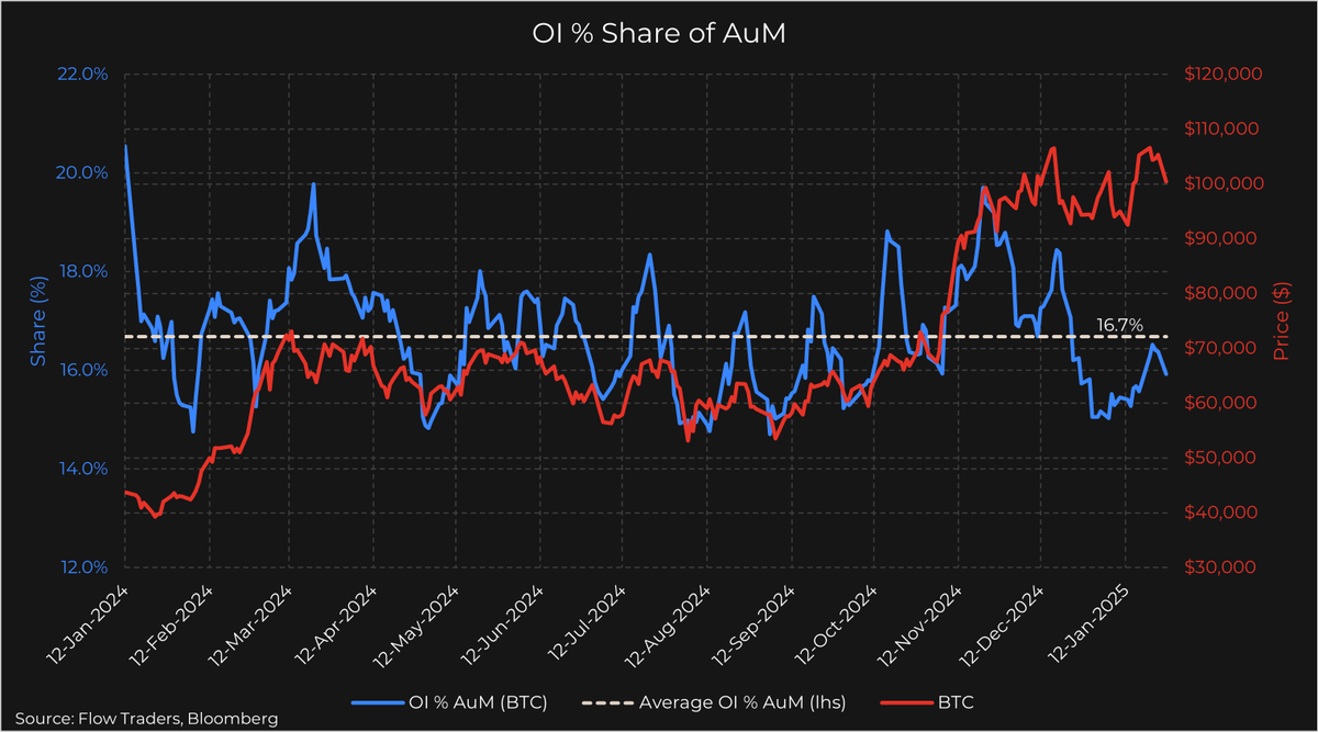 Flow Traders tweet media