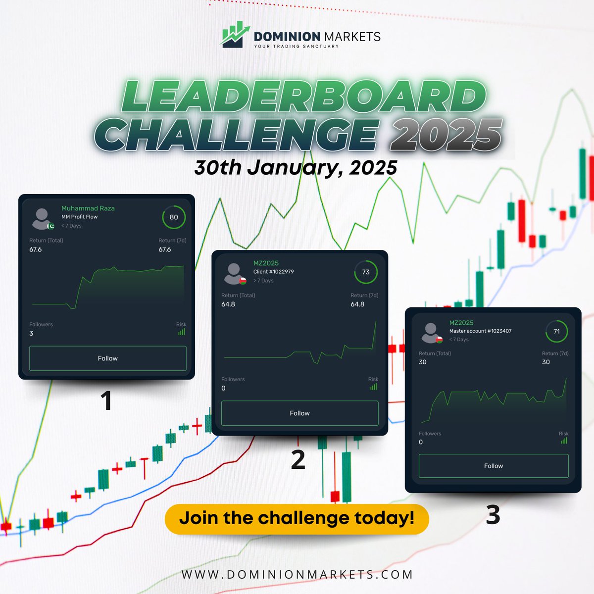 DominionMarketsLLC tweet media