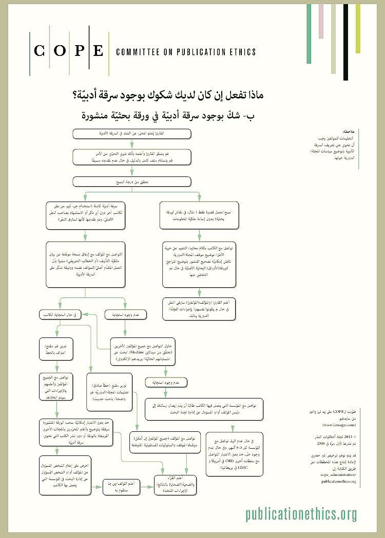 ماذا تفعل إن كان لديك شكوك بوجود سرقة أدبية ؟!