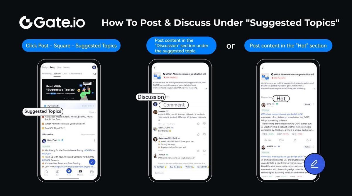 Gate's tweet image. 🔥 Join "Suggested Topics" Posts &amp;amp; Discussions on #GatePost and Win a Share of $200 Weekly!
 
Post or Discuss now: gate.io/post
 
To Join:
1️⃣ Tap Gate.io APP "Moments"  - click "Post" -"Square"
2️⃣ Click on any of the top 3 "Suggested Topics"
3️⃣ Post