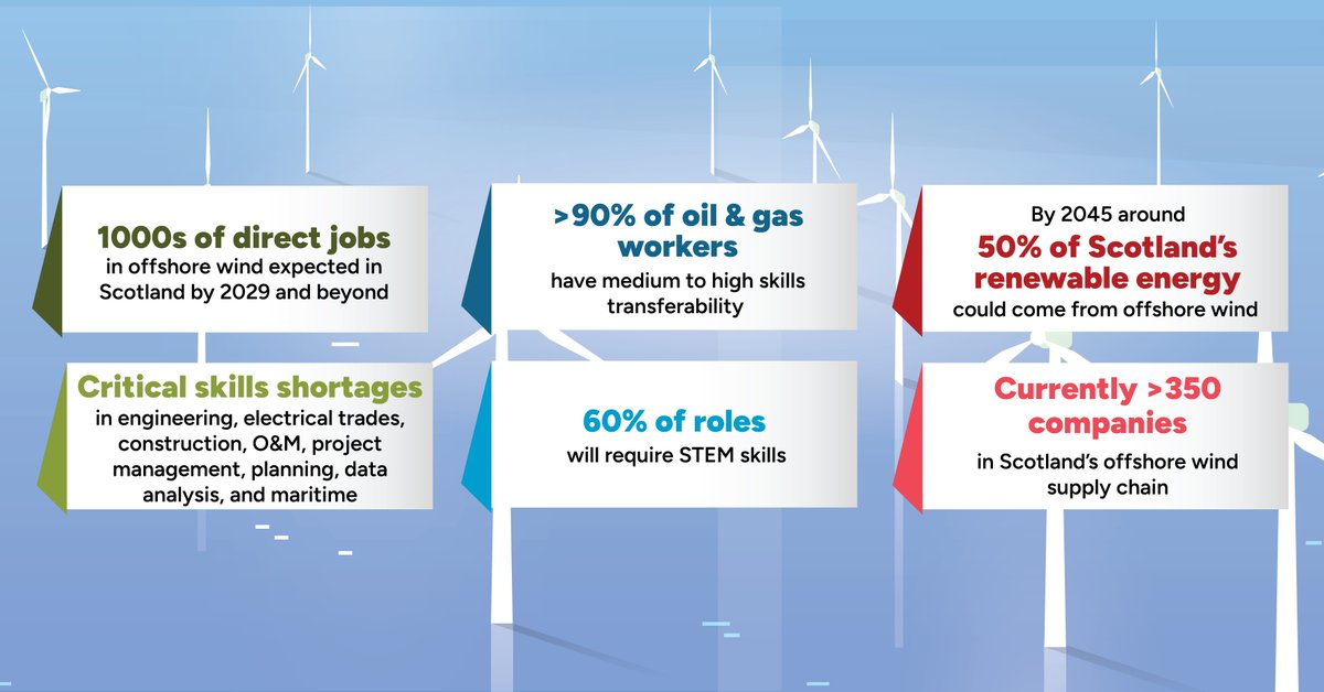 Skills Development Scotland tweet media