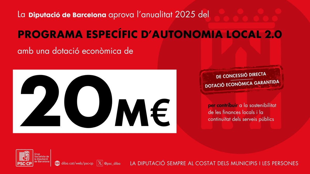 psc_diba's tweet photo. D’altra banda, la Junta de Govern celebrada aquest matí ha aprovat:

🔴 L’anualitat 2025 del Programa Específic d’Autonomia Local 2.0, amb 20M€.

🔴 3 fons de prestació en el marc del Catàleg 25, per un import total de gairebé 7,5M€.

#PleDiBa
La #DiBa amb el #municipalisme 🌹 https://t.co/xe7wOMLxqS