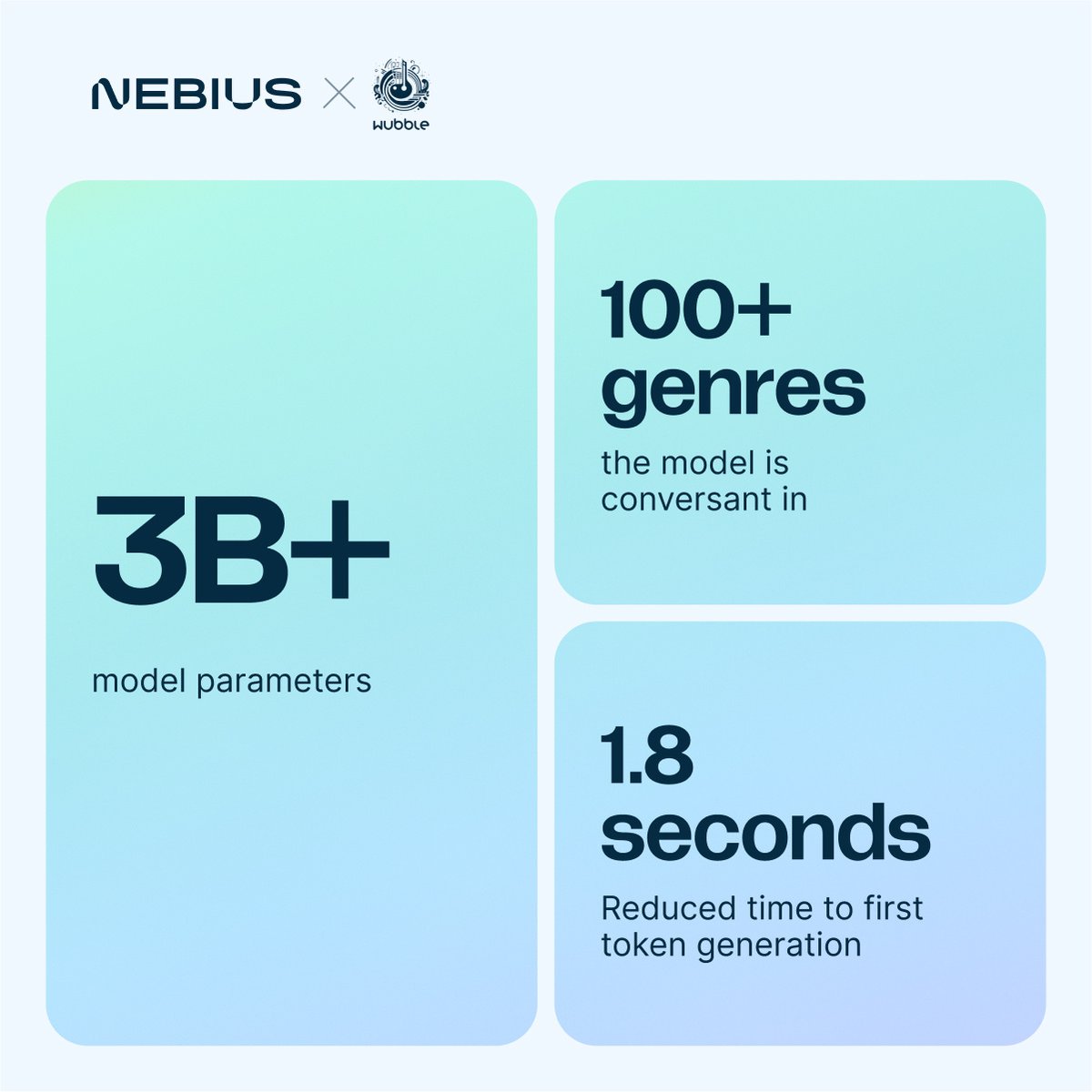 As you’re reading this post, Wubble sets the mood with smooth tunes generated on Nebius. 🎵

Wubble is a cutting-edge AI platform designed to empower businesses to generate high-quality, royalty-free music instantly, streamlining creative processes and unlocking limitless