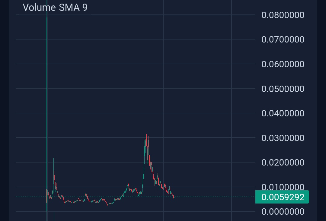 cryptosanthoshK's tweet photo. $QUNT is absolutely ready for a breakout 🤯

I have been diamond handing $QUNT since 1m MC, since then we saw a 20x and currently consolidating around 3-4m MC.

Imo, it's a steal at these prices for @InjectiveQuants considering they are one of a bluechip memecoin supported by Injective team members.

All I can say is, beleive in QUNT, just a 30x away for 100m MC.

Higher ! QUNT.
