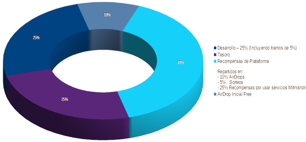acciontoken's tweet photo. We thank the ICOHOLDER site @icoholder for providing information about Cardano's MITHR Token. 
https://t.co/OMOZul7EAk

@icoholder #token #tokenfi #Tokenization #tokens #CRYPTO #CryptoNews #CryptoTrading #CryptoGaming #icoholder #cardano #bitcoin #Hbar #AVA #SOL #XLM #XRP https://t.co/tnJDan9zRz