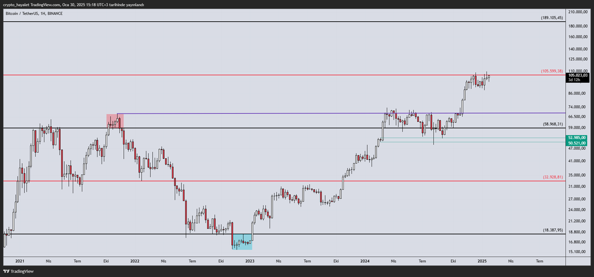 $BTC -1W-

Güncel