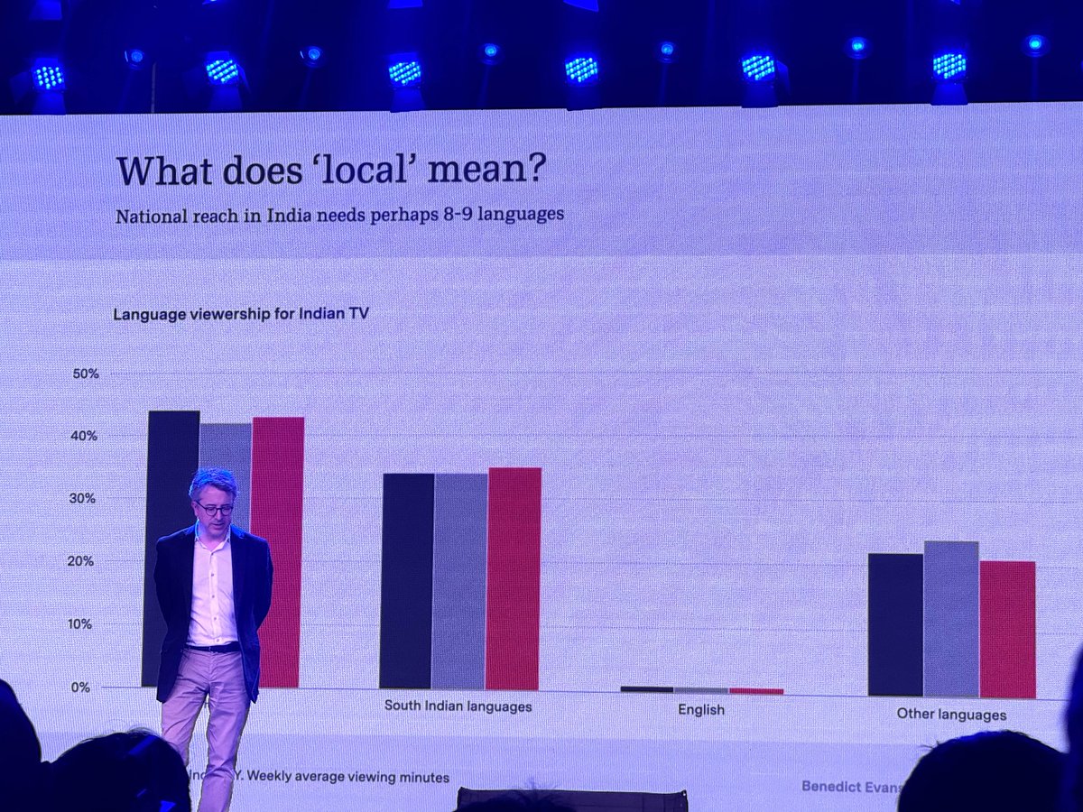 In other words, why it takes Warner Bros. two additional months to re-release Interstellar in India. Presentation by <a href="/benedictevans/">Benedict Evans</a>