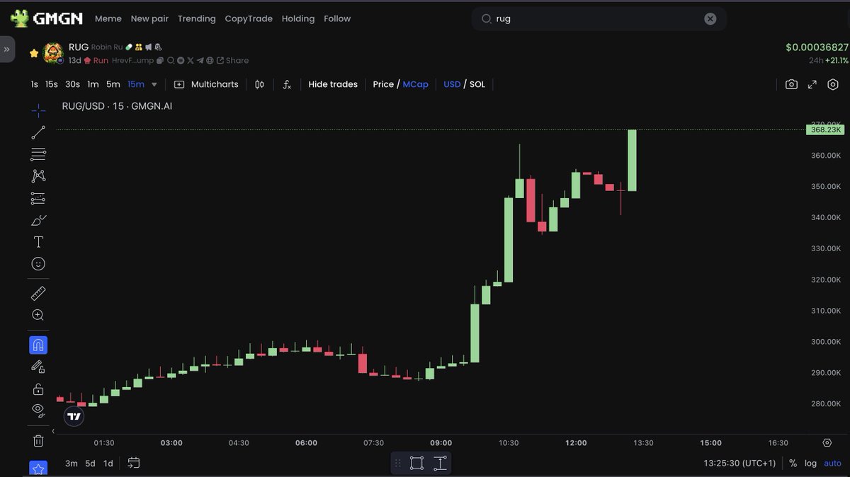 Es geht weiter bei <a href="/Robin_Rug/">Robin Rug Official</a> !!!

Heute Abend soll wohl der nächste bullishe Schritt bekannt gegeben werden!

CA: HrevFGePRXFXXqhssyvteG6y9HU5by1MUegJ1ot5pump

gmgn.ai/sol/token/Cryp…