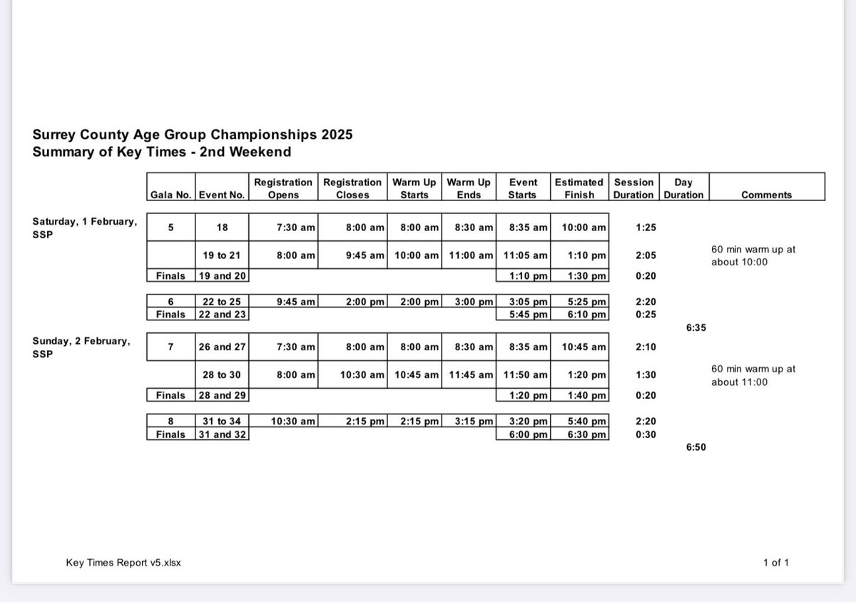 Please ensure you check the revised key times report and warm up schedule on surreyswimming.org/?p=10723 for County Champs this weekend.
Don’t be late for sign in!