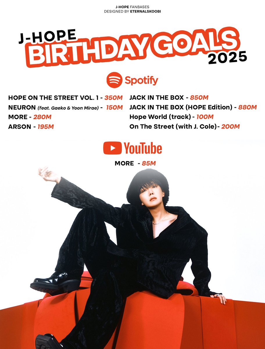 gcfjmdream's tweet image. • ARMY, o aniversário do hobi está chegando e estamos com metas para bater! Façam stream para ajudar a dar esse presente para ele. 
Playlists nos comentários👇🏻🧡