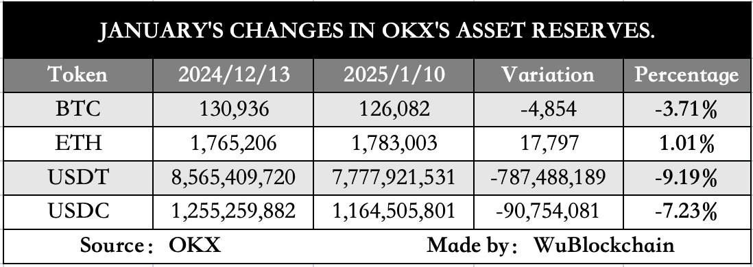 吴说区块链 tweet media