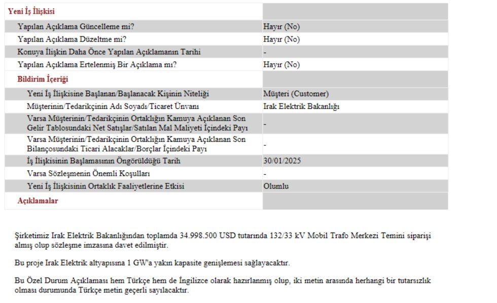 borsaburadanet's tweet photo. #KONTR : Şirketimiz Irak Elektrik Bakanlığından toplamda 34.998.500 USD tutarında 132/33 kV Mobil Trafo Merkezi Temini siparişi almış olup sözleşme imzasına davet edilmiştir.

Bu proje Irak Elektrik altyapısına 1 GW'a yakın kapasite genişlemesi sağlayacaktır. https://t.co/7MQyKONiwe