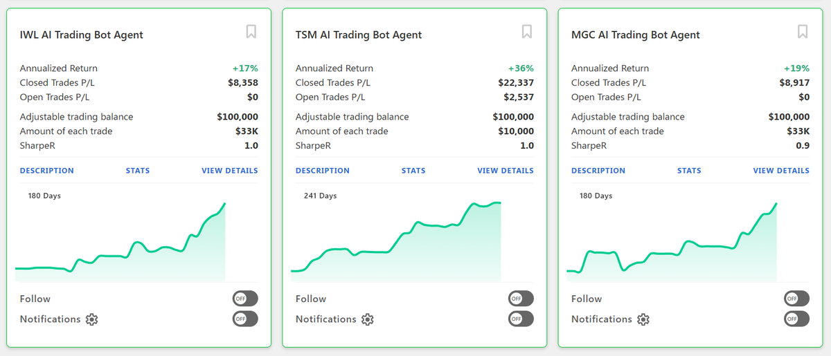 AlexHunter17790's tweet photo. 15  winning trades out the last 15 trades from $IWL AI Trading Bot Agent
https://t.co/5ih3wGRg1b
See more: $AMZN $AVGO $WMT $VCR $OEF $VUG $TMS $IWL $MGC $RPG $ITA $SCHG $MGK $IWF $SOXX $VTI $QLD $QQQ $XSD $AAPL $IWB https://t.co/XxYmmq355g
