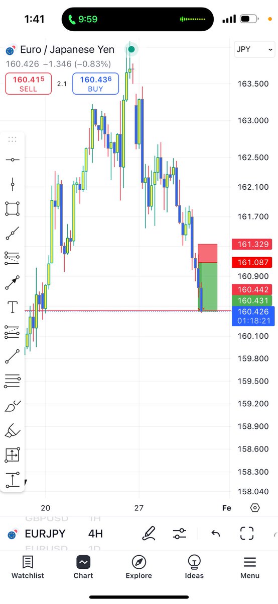Kecyy's tweet photo. The easiest way to reply TROLLS is to do so via the the chart❤️
Watch video

Trade shared for free. Target one hit +192pips

You now understand why the hate is much? Because they simply can’t comprehend why one man is that good.

Trade shared for free.

https://t.co/ixygnJI2c8 https://t.co/CXCp33bi9R
