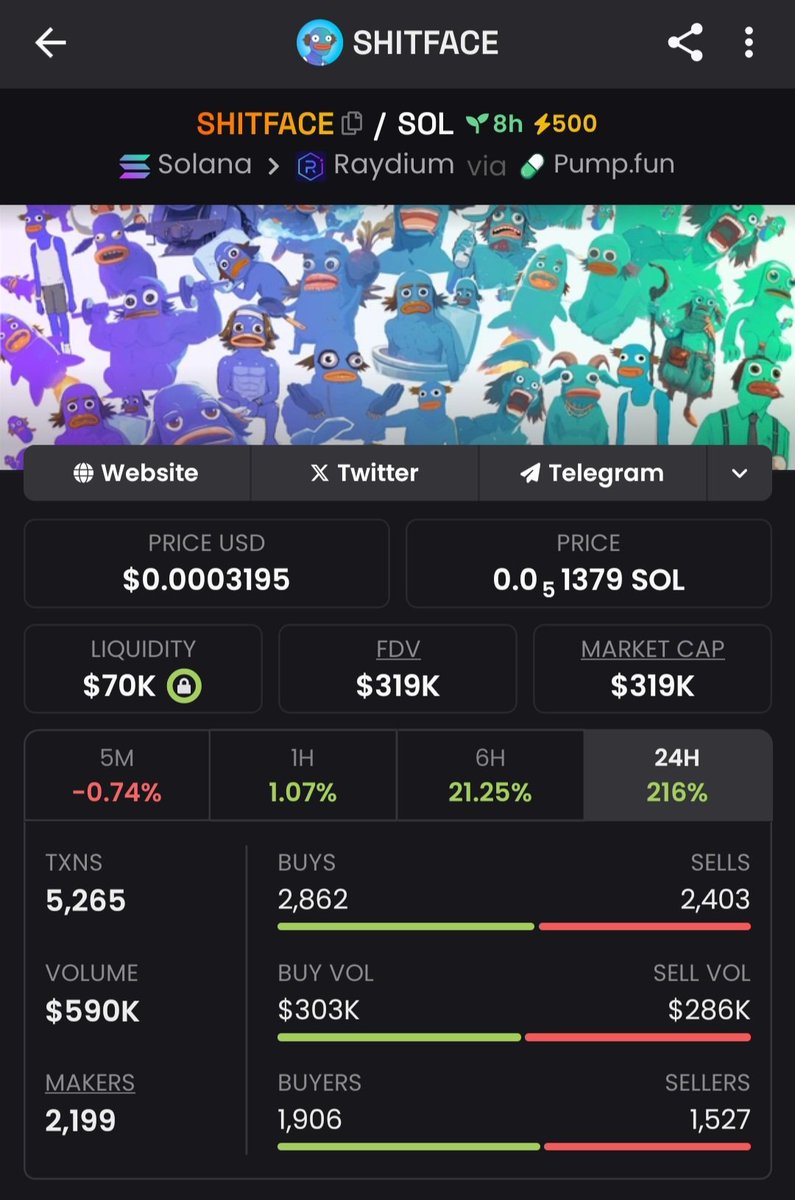 HODL_zilla's tweet image. I discovered $Shitface in my private Telegram group and jumped on it when its market cap was at $319K.

Don't miss this massive profit opportunity!

Contract Address: CpHgnxmLAMd4anhZA6NweYjP5idWP3nc8Lhbd1ECpump

#Shitface #Solana #Memecoin