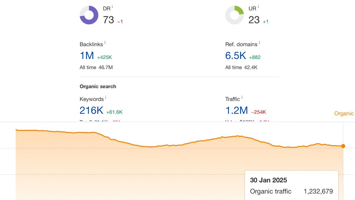 mattmerrick16's tweet image. Micro SaaS Ideas #6
One index.html
Solves a popular problem
Makes 100k/month
Can be built with AI in under an hour
RT &amp; comment "idea" &amp; i'll dm you the URL