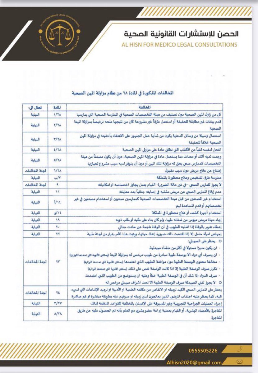 ALHISN2020's tweet photo. المخالفات المنصوص عليها في الماده ٢٨ من نظام مزاولة المهن الصحيه https://t.co/ZfUwISMImY