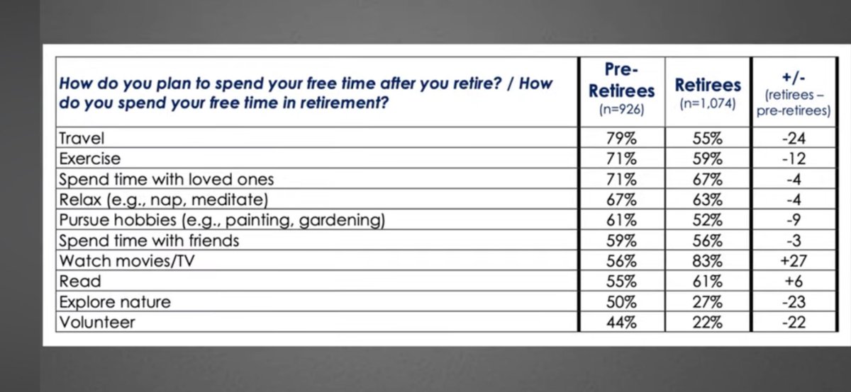 Good video on retiring ....

youtu.be/SaPko8iVijc?si…