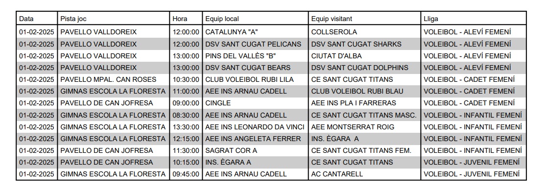 OMET Sant Cugat (@omet_santcugat) on Twitter photo 📅 Descobreix l'agenda de partits dels Jocs Esportius Escolars per aquest dissabte, 1 de febrer!
🏐🏀⚽🤾 Gaudiu molt!
#SantCugat #JocsEsportiusEscolars #esportescolar <a href="/ajsantcugat/">Aj. Sant Cugat</a> <a href="/josepmvalles/">Josep Maria Vallès</a> <a href="/EloiRovira/">Eloi Rovira i Campos</a> <a href="/UCECcat/">Consells Esportius de Catalunya</a> <a href="/CEVOTerrassa/">Consell Esportiu</a> <a href="/afa_ferraniclua/">AFA Ferran i Clua</a> <a href="/esclamiradaSC/">Escola La Mirada</a> <a href="/AfaLaMirada/">AFALaMirada</a> 📅 Descobreix l'agenda de partits dels Jocs Esportius Escolars per aquest dissabte, 1 de febrer!
🏐🏀⚽🤾 Gaudiu molt!
#SantCugat #JocsEsportiusEscolars #esportescolar <a href="/ajsantcugat/">Aj. Sant Cugat</a> <a href="/josepmvalles/">Josep Maria Vallès</a> <a href="/EloiRovira/">Eloi Rovira i Campos</a> <a href="/UCECcat/">Consells Esportius de Catalunya</a> <a href="/CEVOTerrassa/">Consell Esportiu</a> <a href="/afa_ferraniclua/">AFA Ferran i Clua</a> <a href="/esclamiradaSC/">Escola La Mirada</a> <a href="/AfaLaMirada/">AFALaMirada</a>