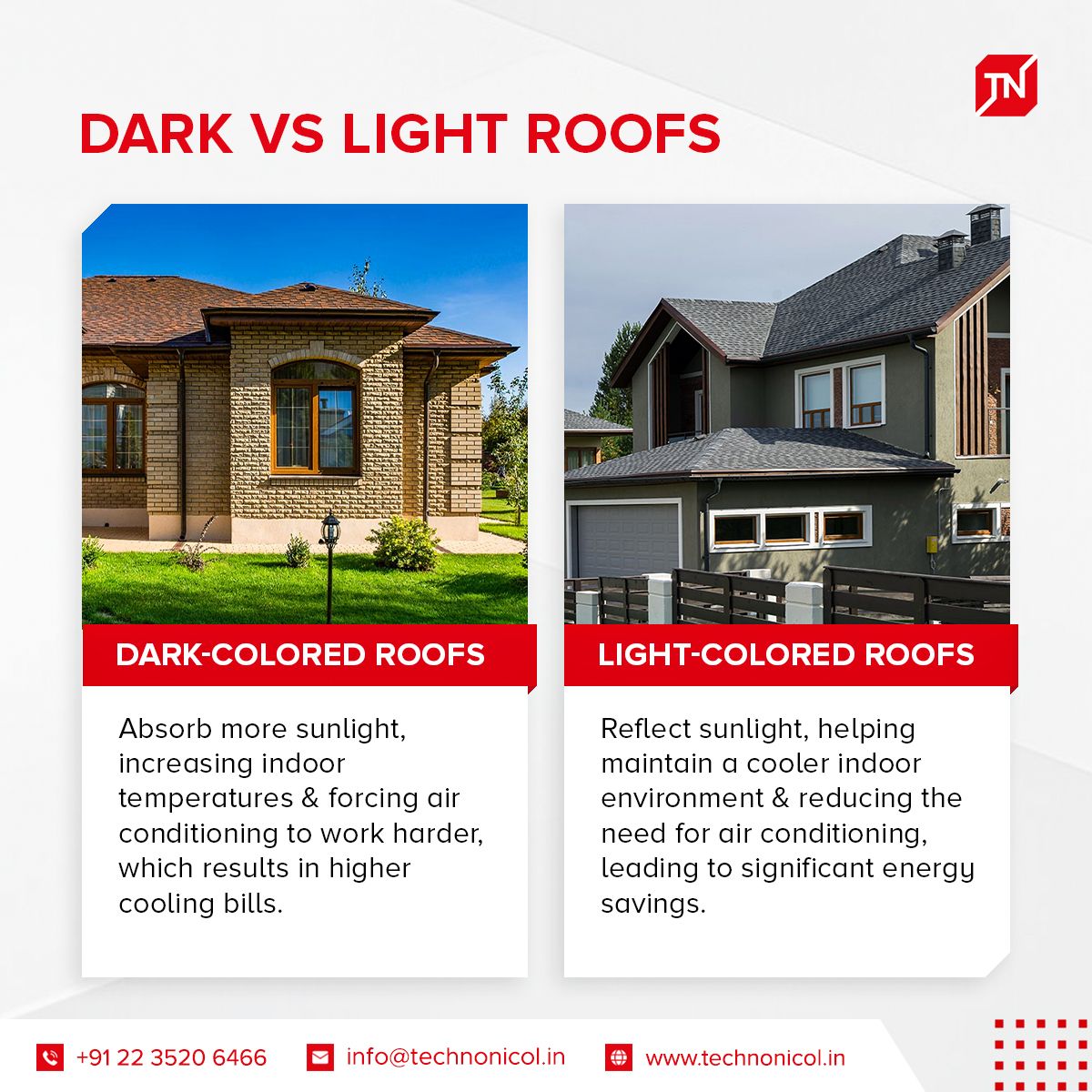 technonicol_in's tweet photo. Want to cut down on energy costs? Your roof color could be the game changer! Light roofs reflect heat for cooler interiors, while dark roofs help warm up your home in cold weather. 🌞❄️
#technonicolindia #energysaving #roofingtips #smartroofing #homesolutions #coolingtips https://t.co/vGEeDiHgdR