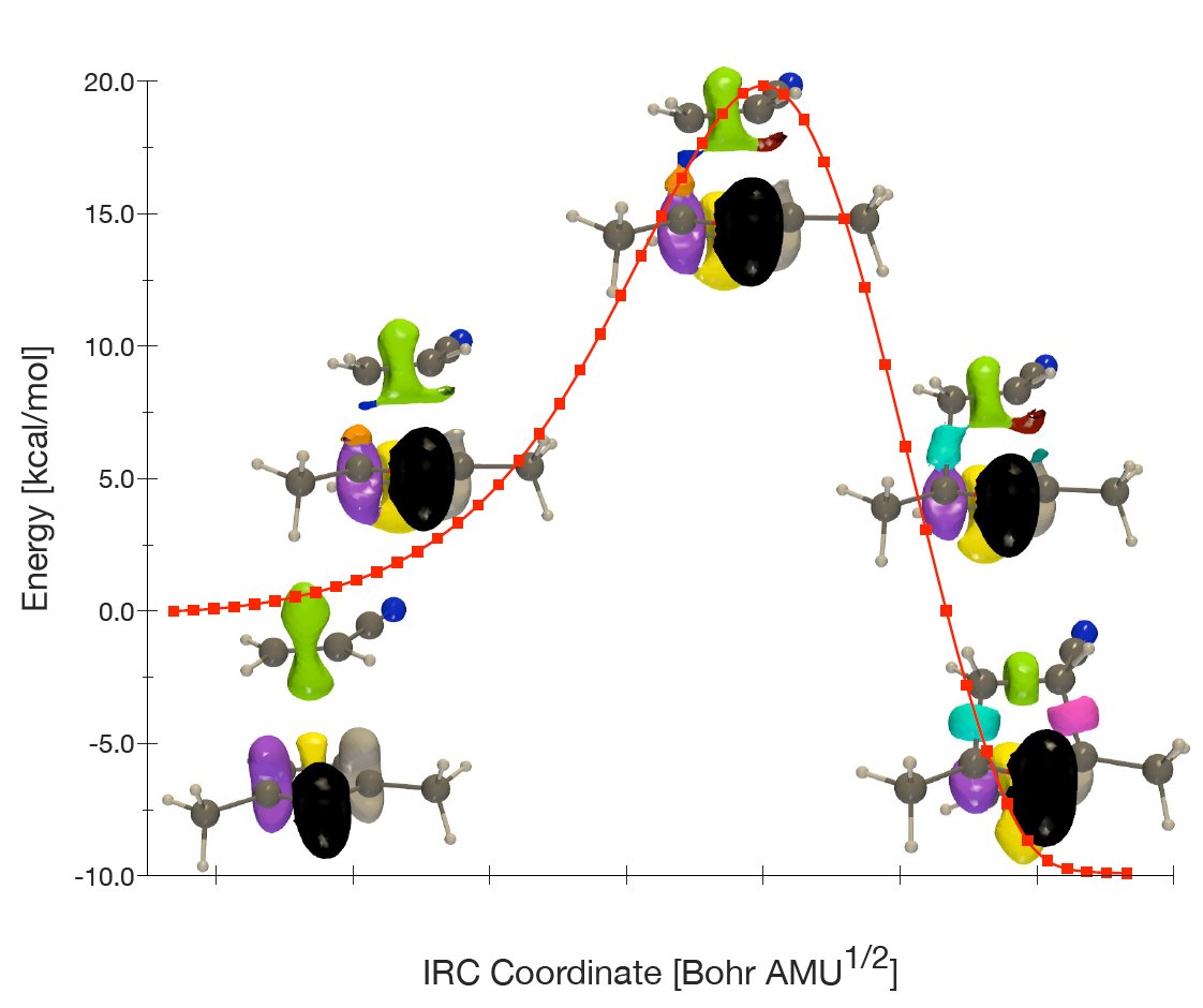 Check the latest work of my colleague Prof. B. Champagne <a href="/LCT_UNamur/">LCT UNamur</a> just published in <a href="/ChemPhysChem/">ChemPhysChem</a>: "Unveiling the Reaction Mechanism  of Diels-Alder Cycloadditions between 2,5-Dimethylfuran and Ethylene  Derivatives Using Topological Tools": …mistry-europe.onlinelibrary.wiley.com/doi/10.1002/cp….