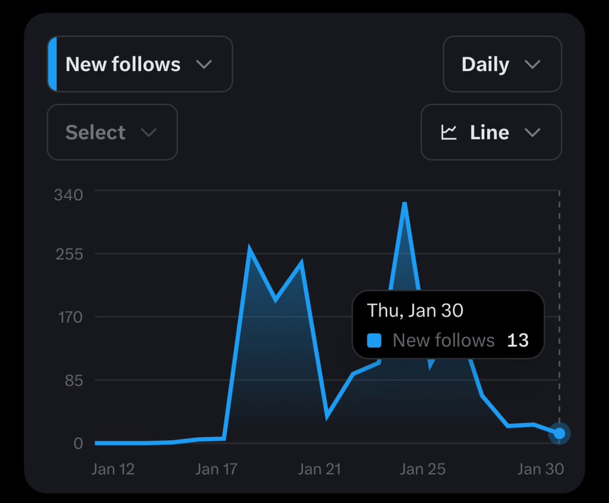 devathrajharish's tweet photo. This graph doesn’t look good! Any help? 🥺 https://t.co/ymGBEqaCbA