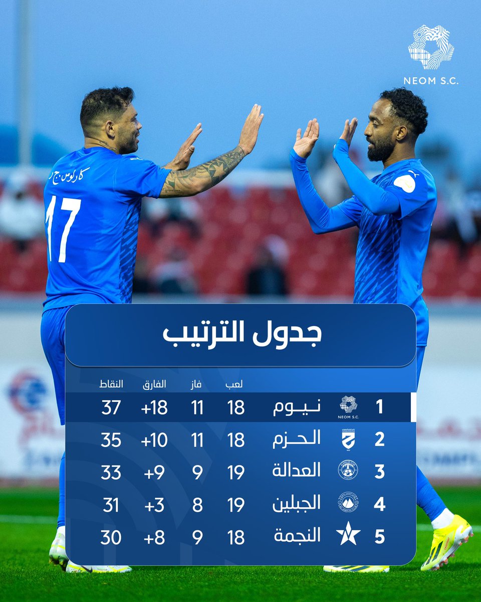 نستمر على القمة 🔝

#نادي_نيوم_الرياضي