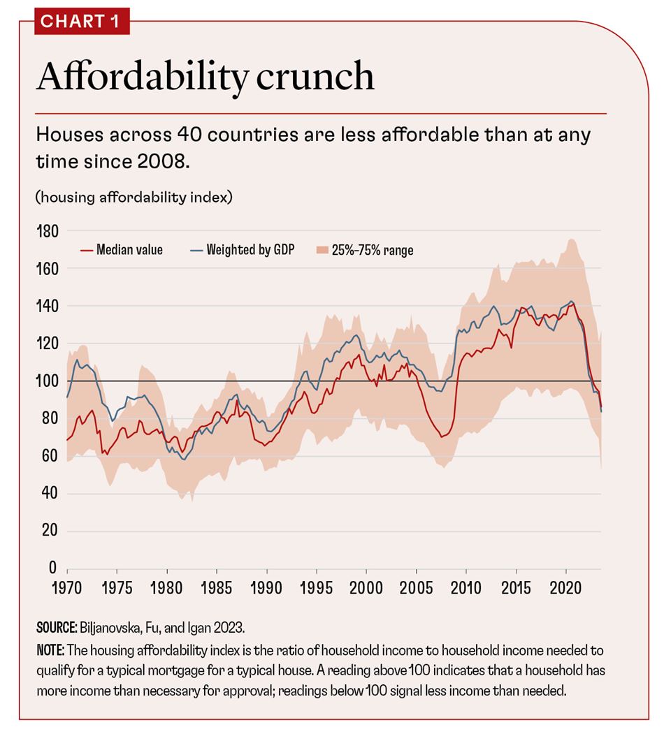 IMFNews tweet picture