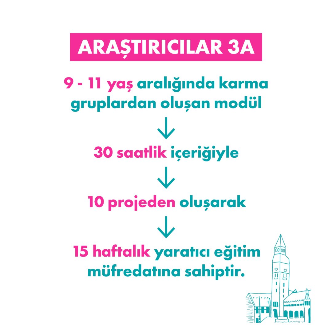 TurkiyeArkki's tweet photo. 9-11 Yaş Araştırıcılar için tasarlanan 15 haftalık yaratıcı eğitim müfredatımızın detaylarını paylaşmaktan mutluluk duyuyoruz . 🎉

Çocuğunuzun atölyelerimize dahil olmasını isterseniz, web sitemizi https://t.co/WiEjQElBzI ziyaret edebilirsiniz 💚 https://t.co/lIM0hbDvJH