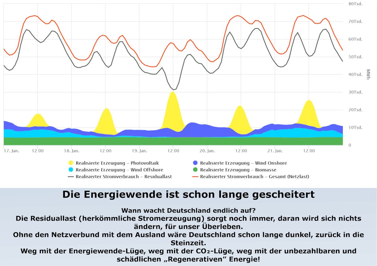Wann wacht Deutschland endlich auf?