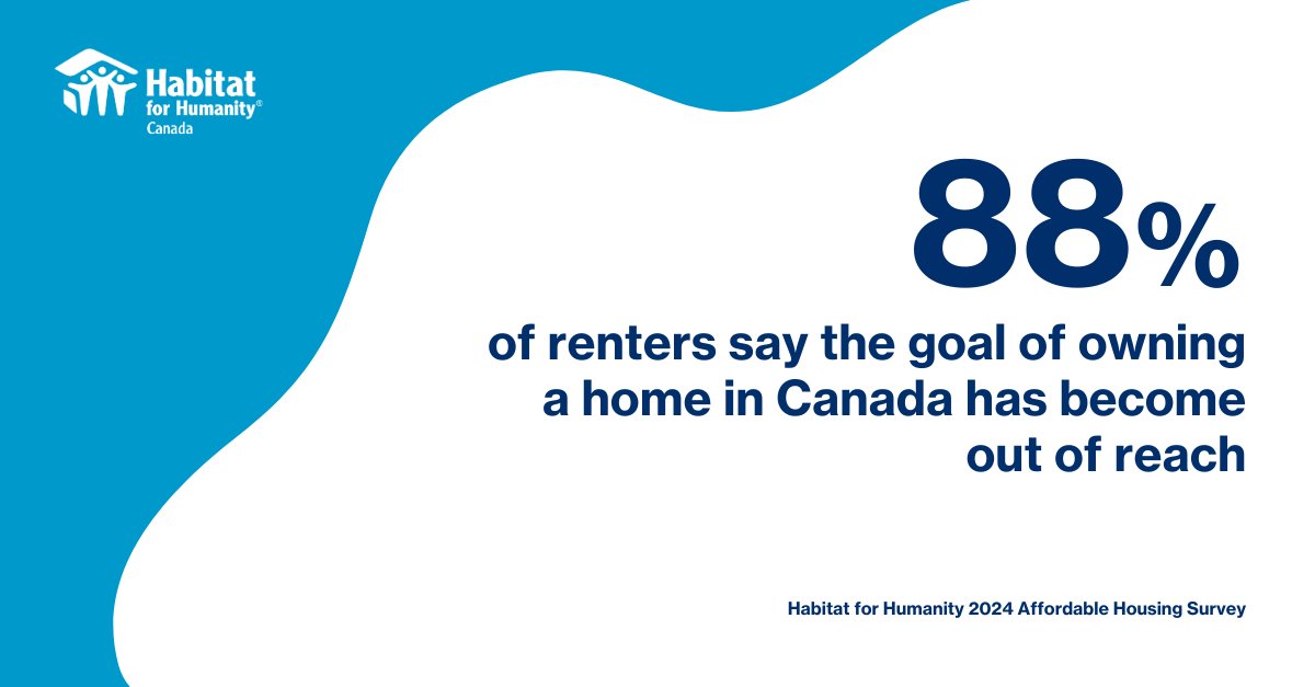 Providing an affordable pathway to homeownership has never been more important. 

Read more in our Affordable Housing Survey: ow.ly/lH4S50Uw3tF