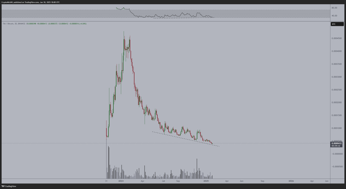 Michaël van de Poppe tweet media