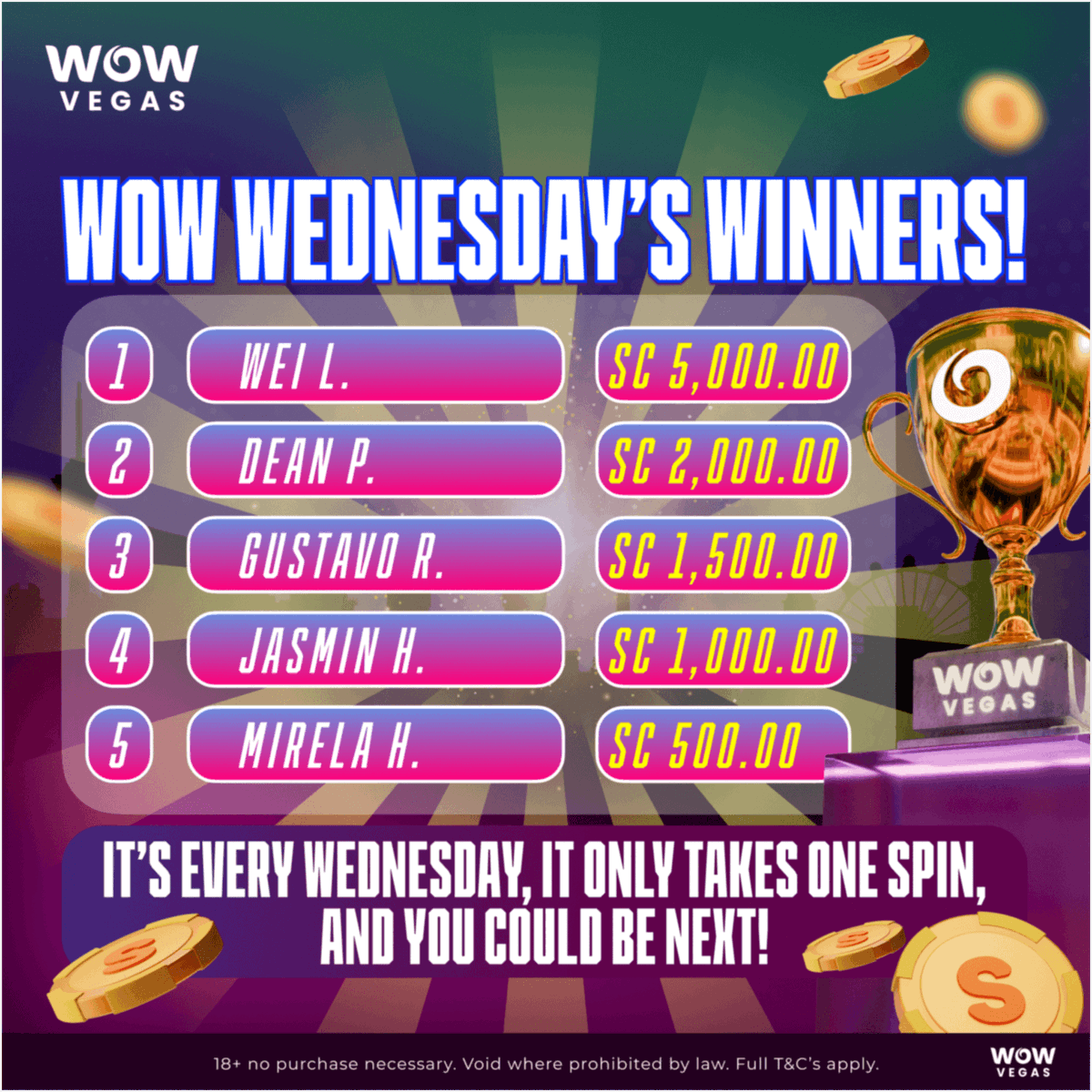 wowvegascom's tweet photo. π WOW Wednesday Winner Spotlight! π
Congratulations to Wei L for scoring SC 5K with the highest multiplier on the leaderboard! π₯
π₯ Think youβve got what it takes to claim the crown? Next week could be YOUR time to shine! π
Spin, play, and keep it WOW! π°β¨#WOWWinners https://t.co/hEjSORQVVJ