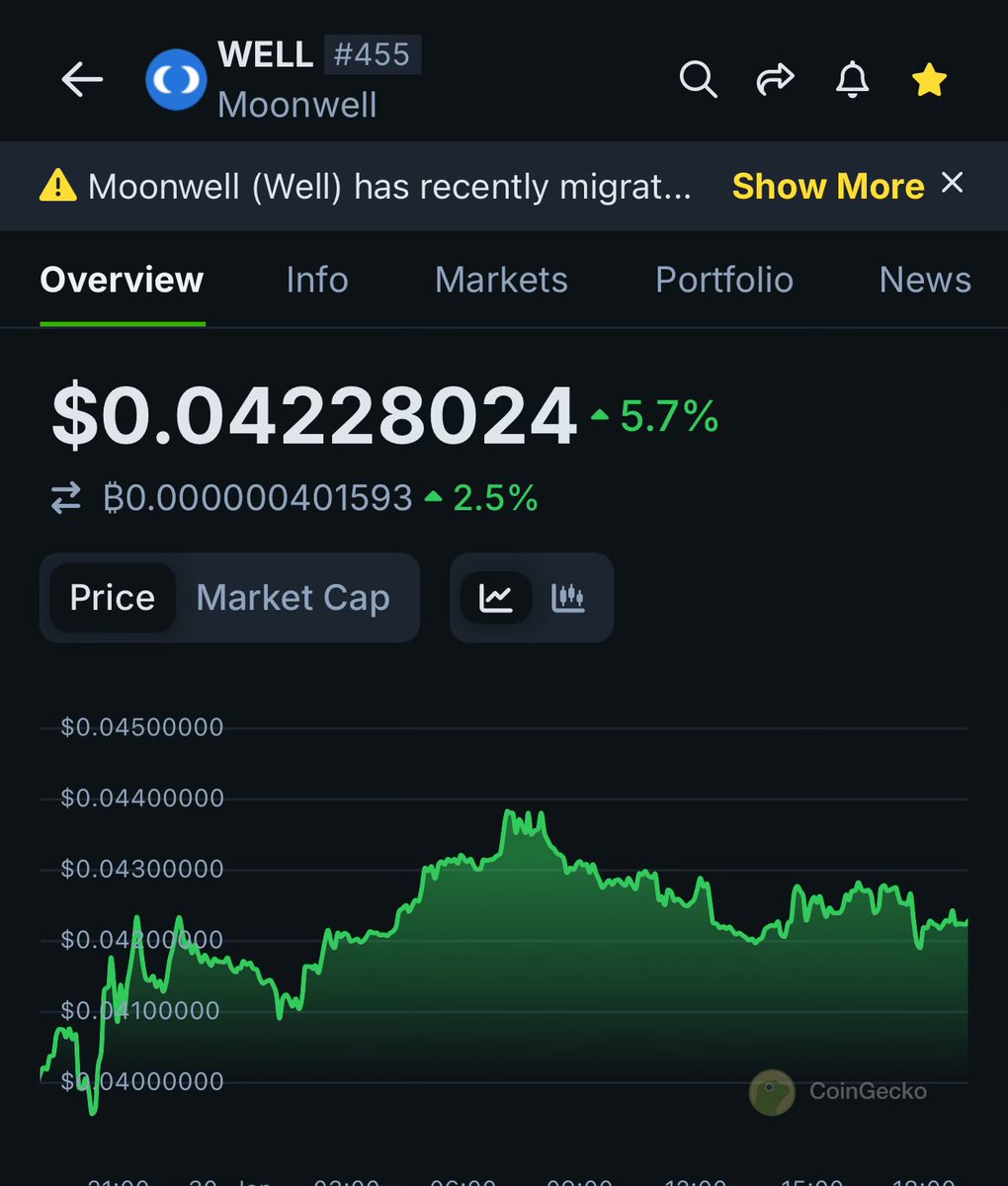 Target remains the same $WELL by <a href="/MoonwellDeFi/">Moonwell</a>
