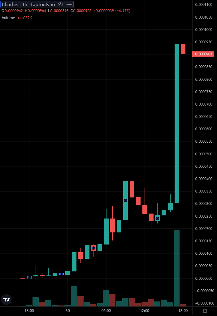 BlockNews tweet media