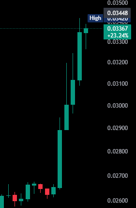 realOscarRamos1's tweet photo. i keep HOLDING my $JASMY! 

here's the Jasmy Coin ARMY at?🔥🔥 https://t.co/c7AHTZDVED