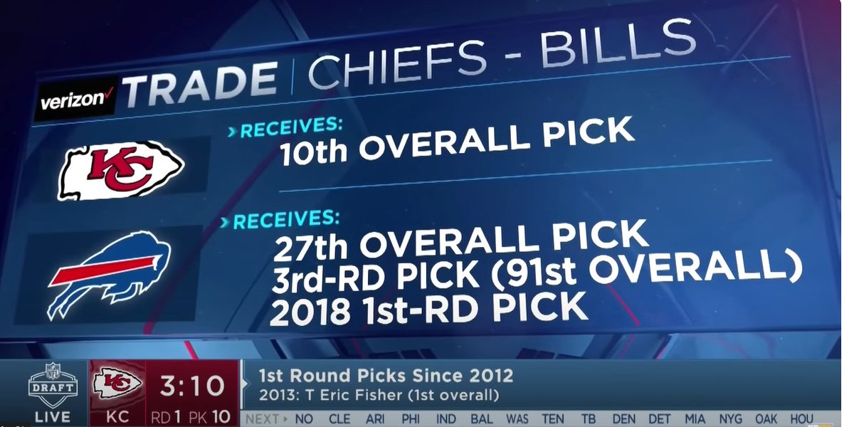 It all makes sense now. Why the Bills are actually cursed. 

But they did it to themselves!! They literally traded Pat to the Chiefs!