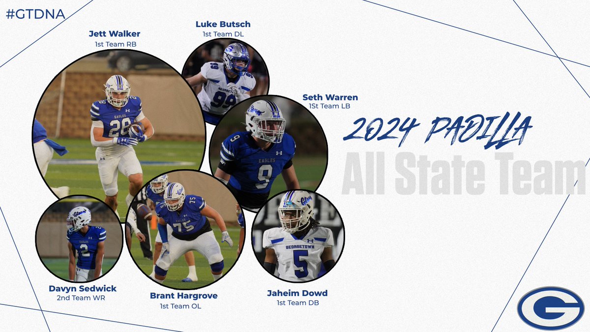 Georgetown Football (@gteaglefootball) on Twitter photo Shoutout to our incredible student-athletes who earned <a href="/padillapoll/">Carl Padilla</a> All State honors! Your hard work, dedication and commitment to <a href="/GTEagleFootball/">Georgetown Football</a> has paid off and @georgetownISD couldn't be prouder! <a href="/CoachGriffGHS/">Chuck Griffin</a> <a href="/CoachDean_GISD/">Jason Dean</a> <a href="/GTCoachFlores/">Jarrell Flores</a> <a href="/CoachLoucksGHS/">Matt Loucks</a> Shoutout to our incredible student-athletes who earned <a href="/padillapoll/">Carl Padilla</a> All State honors! Your hard work, dedication and commitment to <a href="/GTEagleFootball/">Georgetown Football</a> has paid off and @georgetownISD couldn't be prouder! <a href="/CoachGriffGHS/">Chuck Griffin</a> <a href="/CoachDean_GISD/">Jason Dean</a> <a href="/GTCoachFlores/">Jarrell Flores</a> <a href="/CoachLoucksGHS/">Matt Loucks</a>