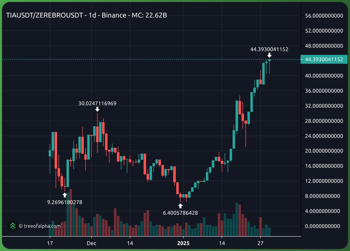 Pepper tweet media