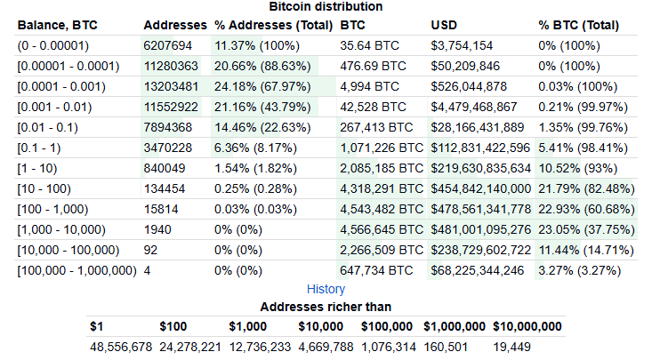 https://bitinfocharts.com/top-100-richest-bitcoin-addresses.html
