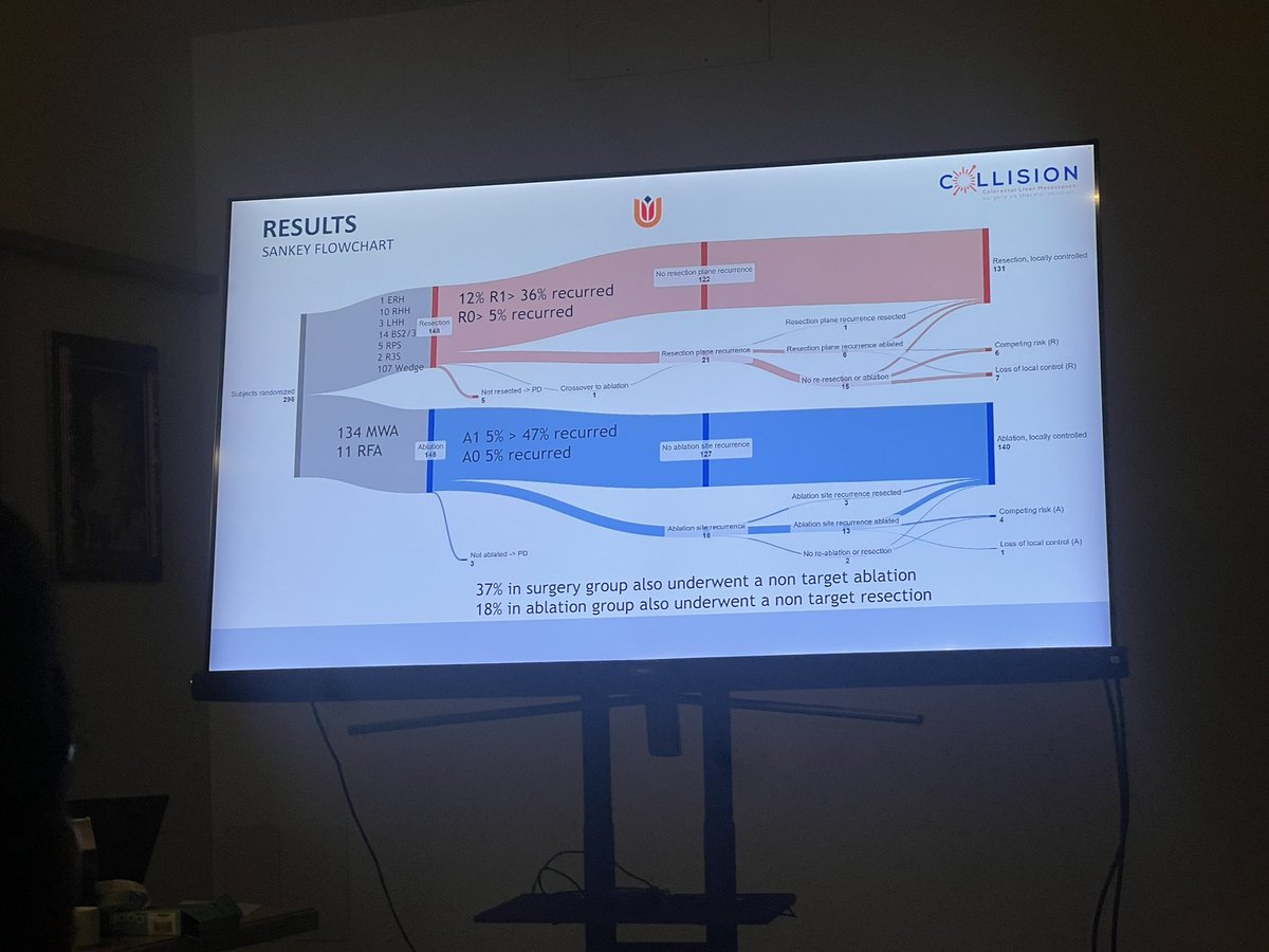 Flavio G Rocha, MD, FACS, FSSO (@flaviorochamd) on Twitter photo Fantastic first day of <a href="/alpshpb/">ALPS Meeting</a> in Madonna 🇮🇹
Posters and high impact RCT summary🔥🔥🔥
#DIPLOMA2 📜
#COLLISION 💥
#ORCHESTRA 🎻
#ROCnROLL 🤘🏽 Fantastic first day of <a href="/alpshpb/">ALPS Meeting</a> in Madonna 🇮🇹
Posters and high impact RCT summary🔥🔥🔥
#DIPLOMA2 📜
#COLLISION 💥
#ORCHESTRA 🎻
#ROCnROLL 🤘🏽