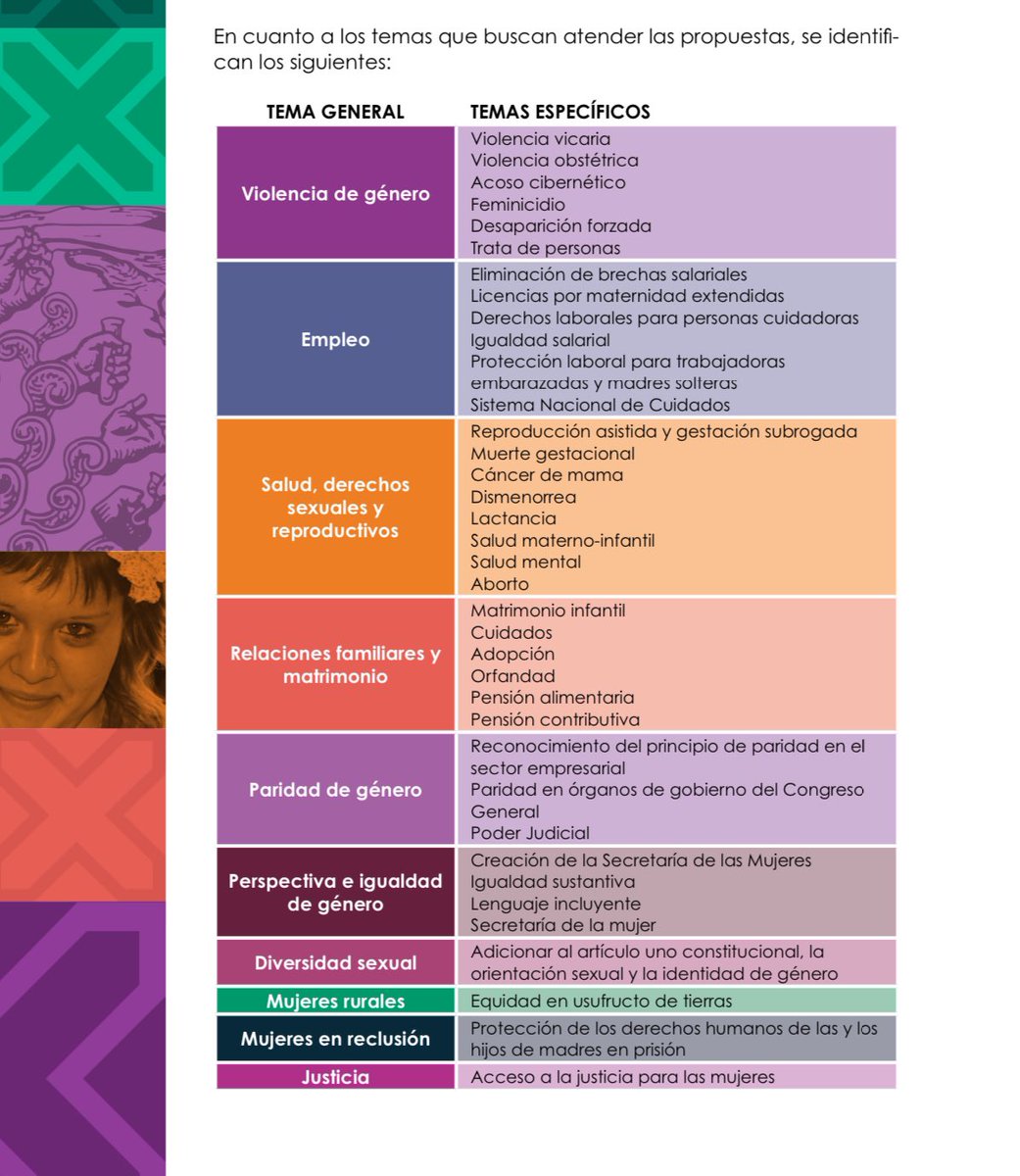 🔎Consulta 👉🏼 📑#NotasLegislativa respecto al quehacer legislativo de la
<a href="/Mx_Diputados/">H. Cámara de Diputados</a>
sobre #IgualdadDeGénero 
🗓️ Primer periodo ordinario de la LXVI Legislatura 
🔗 cutt.ly/ce40oOAz