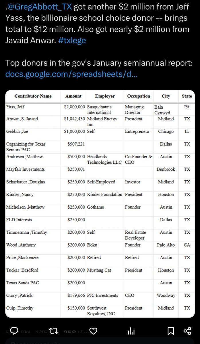 RAB AG (@rab_ag) on Twitter photo Oh look, <a href="/GovAbbott/">Greg Abbott</a> got another $2M from voucher boi Yass bringing his total to $12M, another $2M from 2 Midland billionaires (Dunn $), $1M from the AirBNB guy? But only $200k from casino people. Gonna have to bring those numbers up casino ppl, those are rookie numbers Oh look, <a href="/GovAbbott/">Greg Abbott</a> got another $2M from voucher boi Yass bringing his total to $12M, another $2M from 2 Midland billionaires (Dunn $), $1M from the AirBNB guy? But only $200k from casino people. Gonna have to bring those numbers up casino ppl, those are rookie numbers