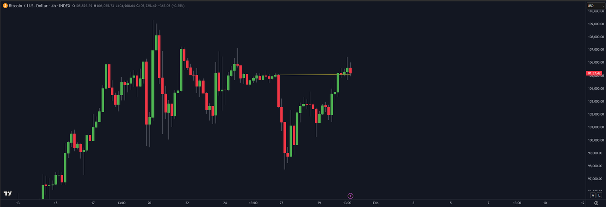 DoopieCash's tweet photo. Do you see what I see...?

$BTC #bitcoin https://t.co/mufVLZUCzN