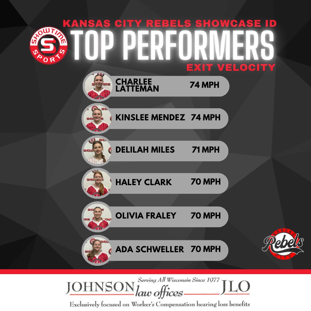 Showtime Sports (@showtimesports1) on Twitter photo Power coming from these batters! <a href="/LattemanCharlee/">Charlee Latteman</a> <a href="/Kinslee_Mendez/">Kinslee Mendez</a> <a href="/dgmiles07/">Delilah Miles 2029</a> @haleyclark207 <a href="/FraleyOlivia26/">Olivia “Peaches” Fraley</a> <a href="/adaschweller/">Ada Schweller</a> Power coming from these batters! <a href="/LattemanCharlee/">Charlee Latteman</a> <a href="/Kinslee_Mendez/">Kinslee Mendez</a> <a href="/dgmiles07/">Delilah Miles 2029</a> @haleyclark207 <a href="/FraleyOlivia26/">Olivia “Peaches” Fraley</a> <a href="/adaschweller/">Ada Schweller</a>