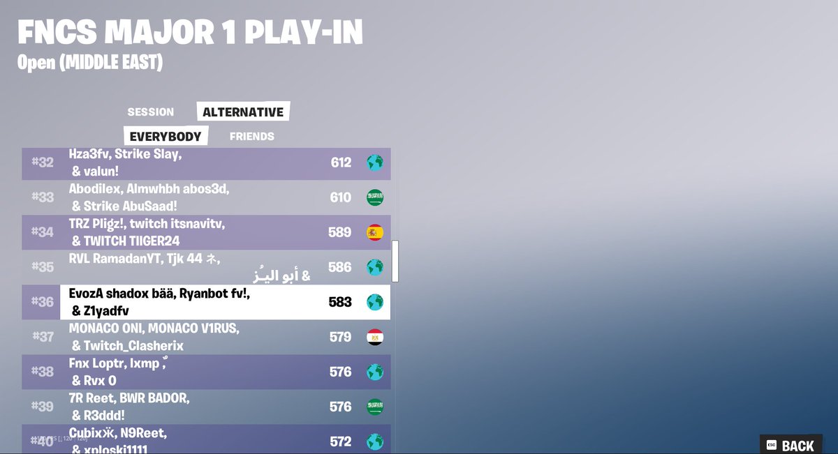 Qualified FNCS Group Stage 1

w/<a href="/Shadoxfn/">EvozA Shadox</a> -<a href="/Z1yadfv/">Z1yad</a>