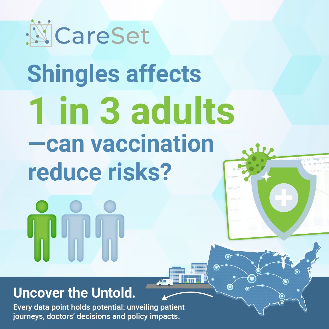 How has shingles vaccination changed outcomes for older adults? Discover the impact of shingles vaccine and why Medicare-age patients should prioritize this essential vaccine. 
✅ Read now: ow.ly/Cibz50UQva9

#ShinglesVaccine #Vaccination #Medicare